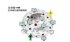 如何在小狐钱包中添加BSC链：详细指南