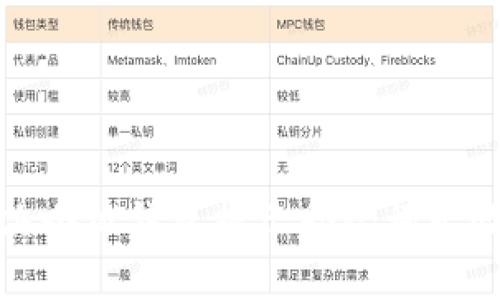 如何解决小狐钱包提示助记词无效的问题