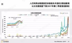 区块链扩容平台：提升交易处理能力的领先公司