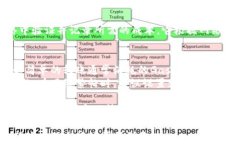 如何在MetaMask上下载和使用加密钱包？
